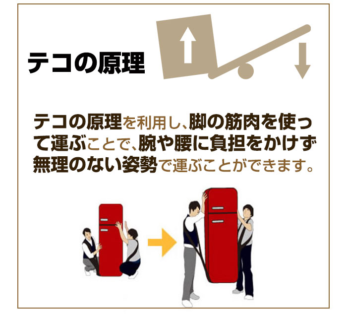 テコの原理を応用